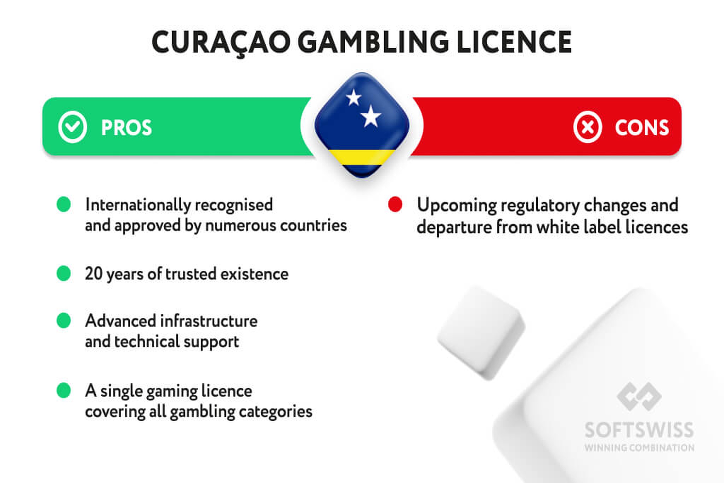 Licença Certificada do 166bet - Curaçao eGaming Oficial